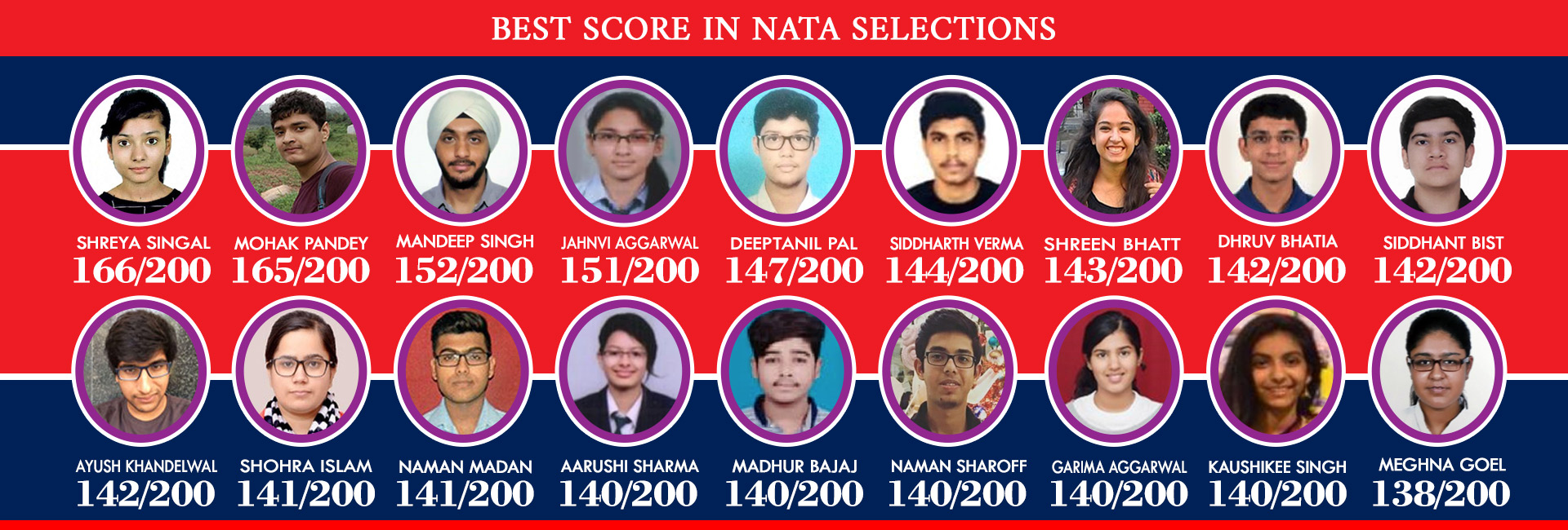 nata 2019 top students